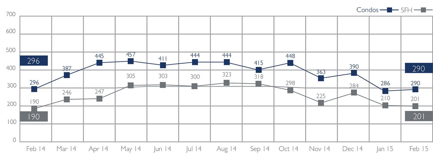2010_newLocalMarketUpdates
